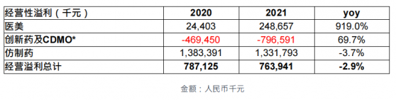 四環醫藥(00460)兩張估值重構王牌：爆裂增長的醫美+超百億創新藥資産