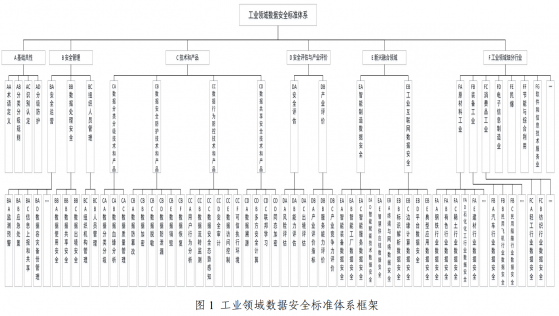 兩部門：到2026年形成較爲完備的工業領域數據安全標準體系