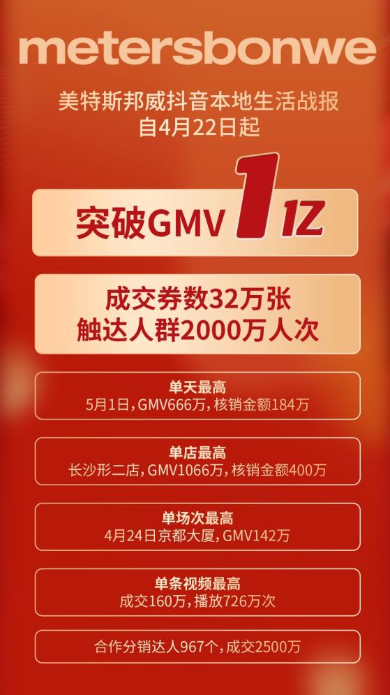 美特斯邦威本地生活業務月銷售額突破1億 長沙單店破千萬