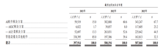 股價跌跌不休，港股“AIGC第一股”出門問問(02438)“名不符實”?