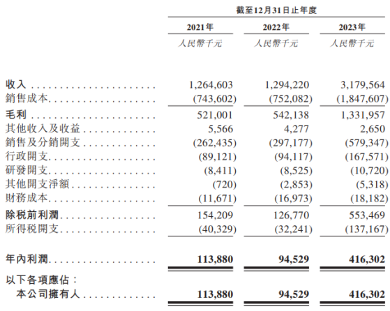 新股前瞻｜32家門店就想撬動IPO 專注古法金的老鋪黃金“不怕火煉”？