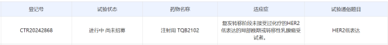 正大天晴TQB2102針對難治乳腺癌展開大規模3期臨牀研究