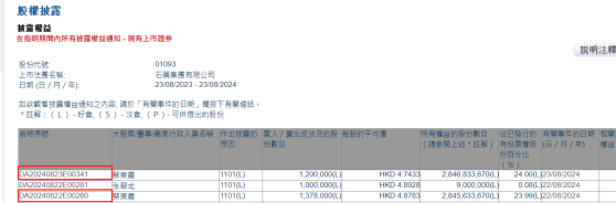 主席兼執行董事蔡東晨兩日共增持石藥集團(01093)257.8萬股 涉資約1241.43萬港元