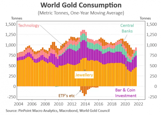 黃金市場全面回顧，2022年或與2021年下半年的走勢相似
