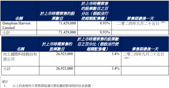 百樂皇宮（02536）：7個交易後，“解禁大軍”誰先跑？