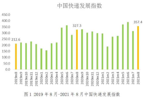 國家郵政局：快遞行業持續保持中高速發展態勢