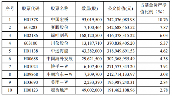 “頂流”丘棟榮最新持倉出爐！一季度買入黃金股等 後市關注三大方向