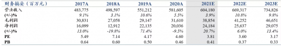 國泰君安：維持中國人民保險(01339)目標價3.94港元 上半年財險成本改善超預期