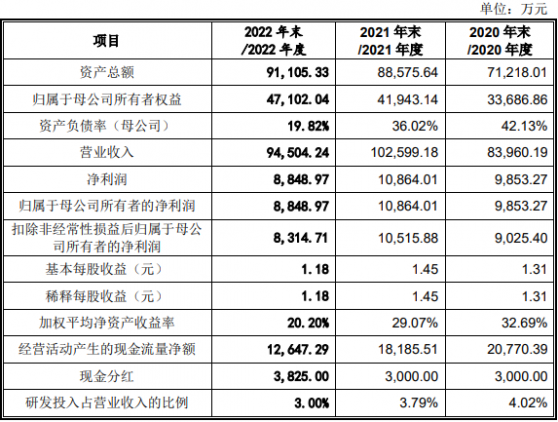 瑪格家居深交所主板IPO“終止” 主要收入來源於定製衣櫃產品