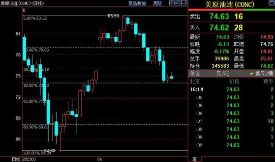 NYMEX原油仍下看71.67美元