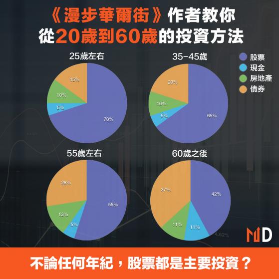 【股票教學】《漫步華爾街》作者的投資建議：如何根據人生4個階段進行投資？