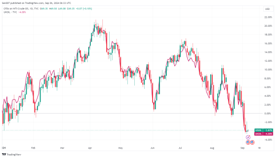 OPEC+宣布推遲增產！油價衝高回落，未來怎麼走？