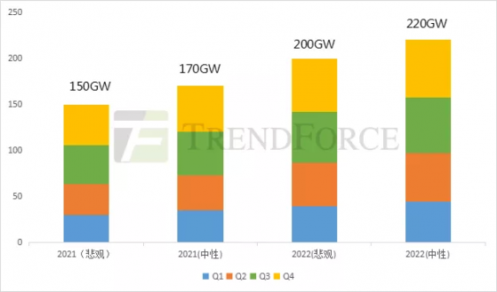 集邦咨詢：明年矽料供需結構性緊平衡，2022Q2末價格或將迎來拐點