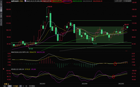 5月9日美原油交易策略：沙特下調亞洲售價，西方打算禁運俄羅斯石油，多空各有依仗