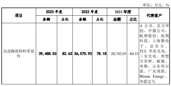 珂瑪科技IPO提交註冊 爲先進陶瓷材料零部件供應商