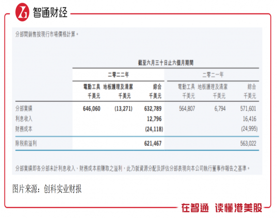 業績和股價“背離”，創科實業（00669）的牛市結束了？