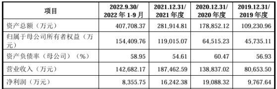 星邦智能上交所IPO終止 爲全球知名高空作業平臺製造商