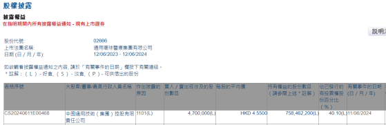 中國通用技術(集團)控股有限責任公司增持環球醫療(02666)470萬股 每股作價4.55港元
