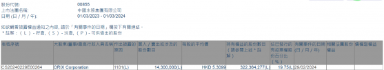 ORIX Corporation增持中國水務(00855)1430萬股 每股作價約5.31港元