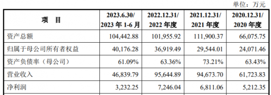 A股申購 | 宏鑫科技(301539.SZ)開啓申購 鍛造鋁合金車輪產銷規模在細分領域位居前列