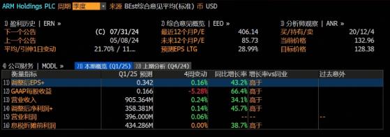 AMD超預期，ARM和高通能否複製輝煌？