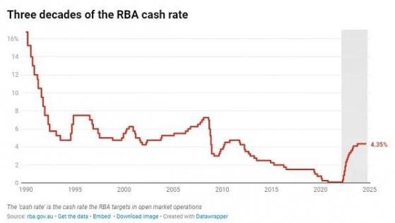 澳洲聯儲正在加劇人們對通脹和生活成本的困惑