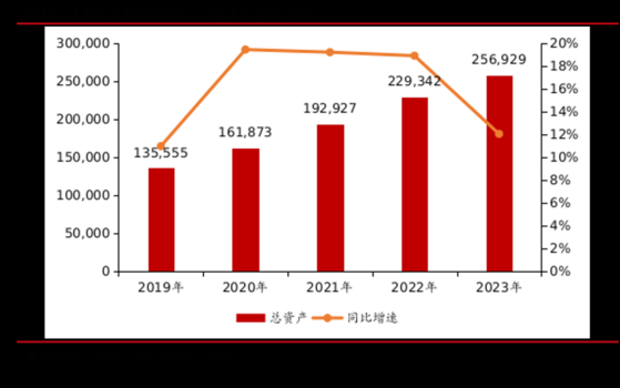 中上協：截至2023年末我國A股市場高端製造業上市公司共計2445家 佔A股上市公司總數的45.74%