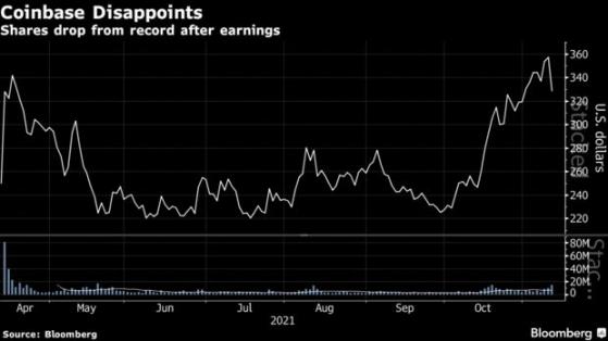 增收利器？Coinbase(COIN.US)CEO稱NFT市場規模或將趕超加密貨幣交易