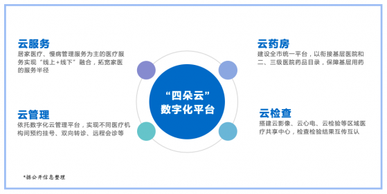 “數字健共體”從探索走向全國推廣 互聯網醫療的“絕地反擊”?