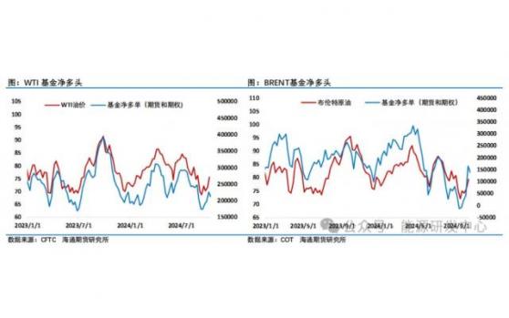 海通期貨【原油周報】：10月份油價波動的核心驅動是地緣因素