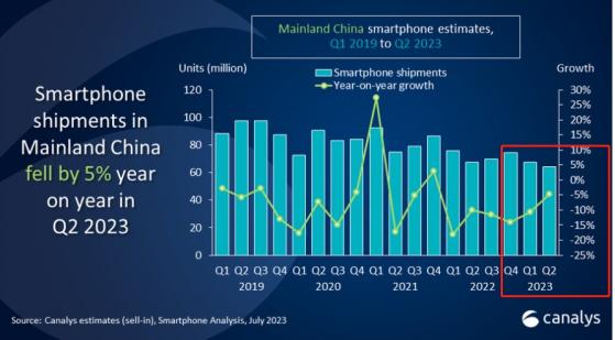 iPhone 15或于9月中旬亮相! 市場期待複刻“iPhone 6神話”