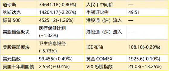 智通港股早知道 | (4月6日)佳兆業(01638)與招商蛇口等訂立戰略合作協議 上海電氣(02727)核電等業務板塊産能運行處于較高水平