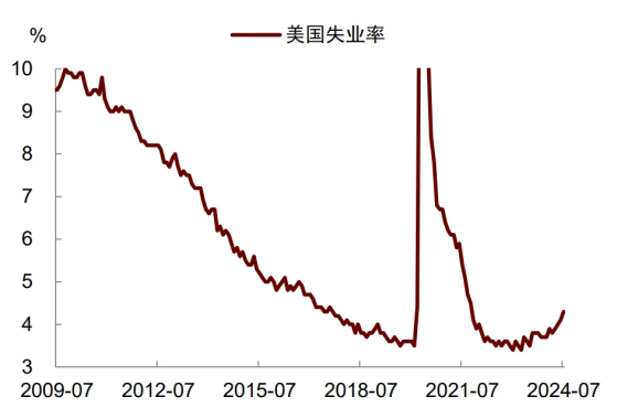 中金：鮑威爾釋放明確信號 9月美聯儲降息已成定局