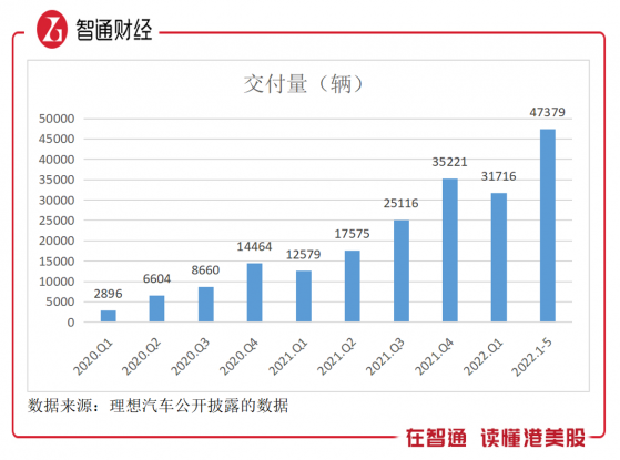 業績僅靠一款車，理想汽車-W（02015）有未來嗎？