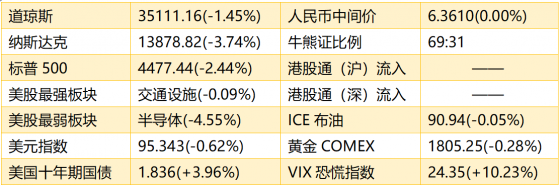 智通港股早知道 | (2月4日) 港股今日表現或成下周中國市場風向標 觀察市場對電影票房數據判斷