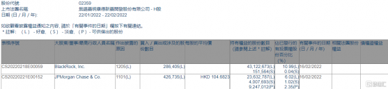 藥明康德(02359.HK)獲摩根大通增持42.67萬股