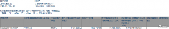 百富環球(00327.HK)獲FMR LLC增持112.5萬股