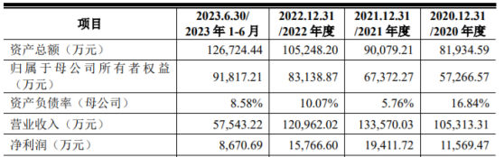 A股申購 | 博實結(301608.SZ)開啓申購 公司是哈囉和青桔兩個品牌智慧出行組件的主要供應商