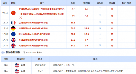 2月21日-27日重磅經濟數據和事件前瞻：歐美PMI數據來襲