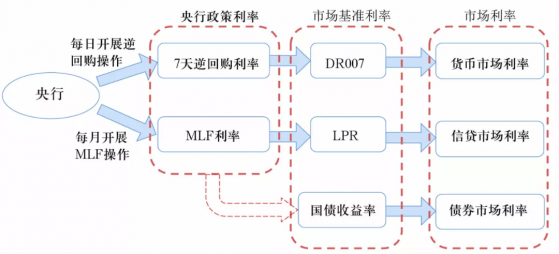 易綱：爲進一步深化利率市場化改革提供更有利條件 中國經濟潛在增速仍有望維持在5%-6%的區間