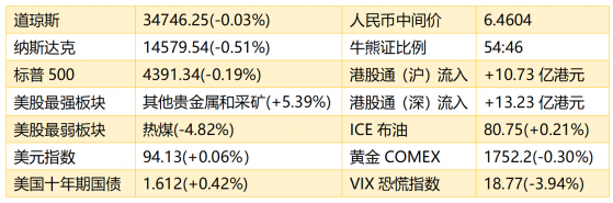 智通港股早知道 | (10月11日)贛鋒锂業(01772)上調金屬锂及丁基锂産品價格 國內現貨钴價漲幅近60%