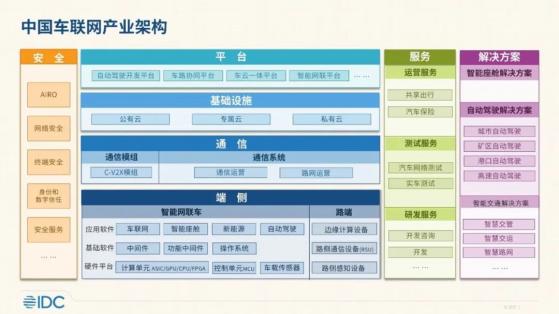 IDC：預計到2025年全球網聯汽車規模爲7830萬輛 5年複合增長率將達11.5%