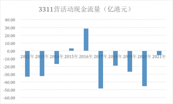 中國建築國際（03311）：“驚喜”頗多的2021，鎖定2022的驚豔“蛻變”