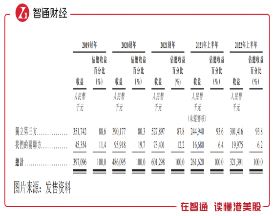 大漲大跌，潤華服務（02455）上市在玩“節奏大師”？