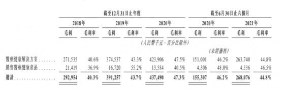 固生堂（02273）：成熟商業模式助推業績高增，未來連鎖擴張可期