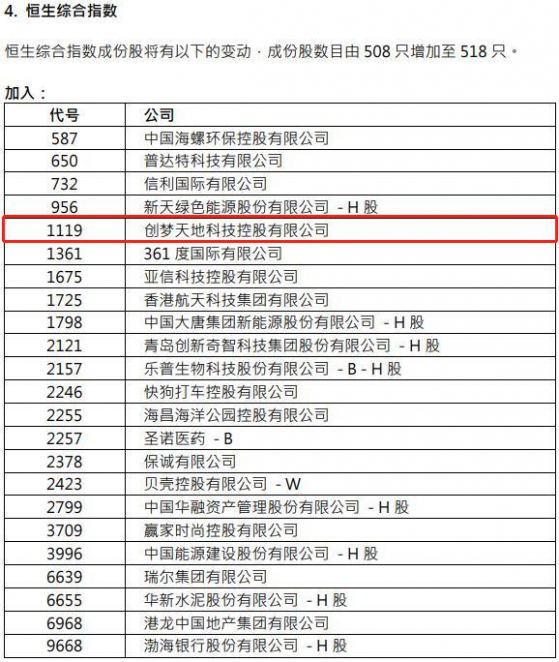 創夢天地(01119)獲納入恒生綜合指數成份股 中金、光大等多家券商看好其9月納入港股通