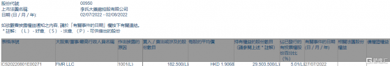 李氏大藥廠(00950.HK)獲FMR LLC增持18.25萬股