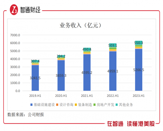 基建龍頭中國中鐵（00390）：萬億國債增發受益標的，PB僅爲0.3倍