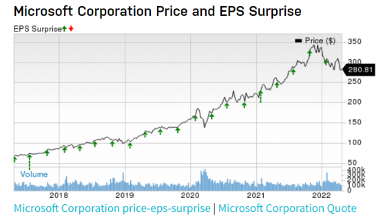 財報前瞻 | Azure需求強勁 預計微軟(MSFT.US)季度營收增速將達17.40%