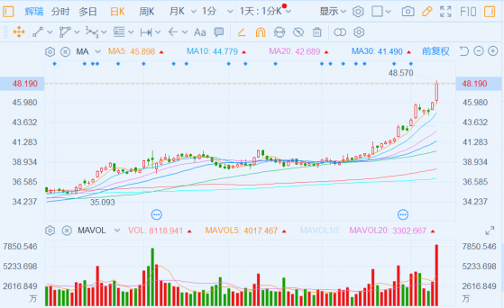 輝瑞(PFE.US)股價天空才是頂！全年新冠疫苗銷售劍指335億美元